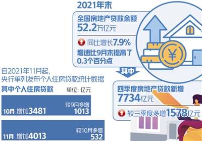 房地產貸款如何“穩(wěn)剛需”