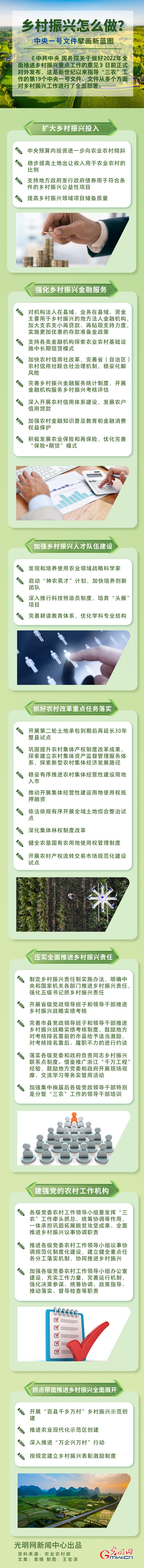 鄉(xiāng)村振興怎么做？中央一號文件擘畫新藍(lán)圖