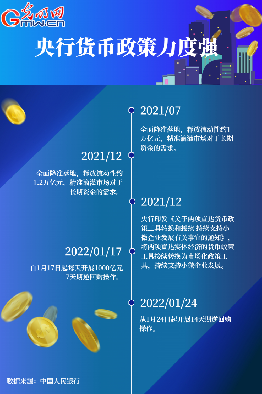 貨幣政策主動應(yīng)對 央行靈活調(diào)節(jié)穩(wěn)住“貨幣錨”