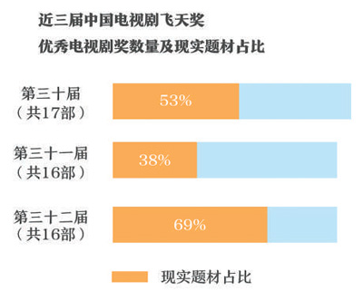 現(xiàn)實(shí)題材精品力作閃耀熒屏