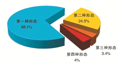 今年一季度全國紀(jì)檢監(jiān)察機(jī)關(guān)處分省部級干部16人