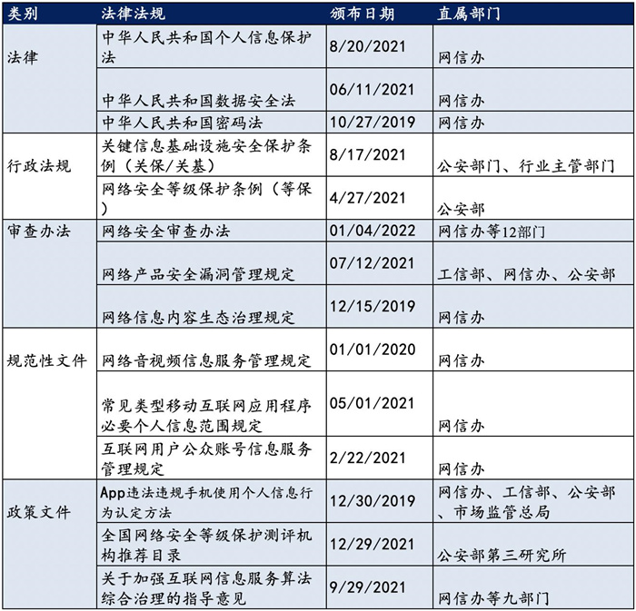 越來越多機(jī)構(gòu)布局網(wǎng)安，“跟風(fēng)”還是“價(jià)值”投資？