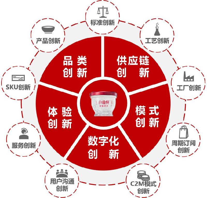 小仙燉：以創(chuàng)新傳承詮釋中國(guó)品牌的新鮮力量