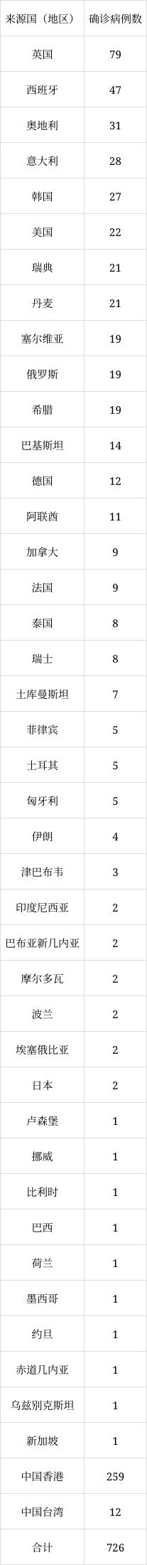 北京6月8日新增1例本土無癥狀感染者轉(zhuǎn)確診病例、1例境外輸入確診病例