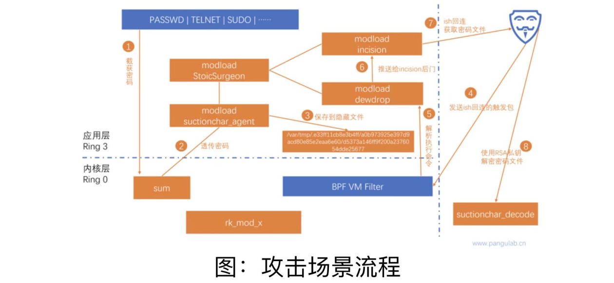 西工大被美國網(wǎng)絡(luò)攻擊又一重要細(xì)節(jié)曝光！要小心“飲茶”！