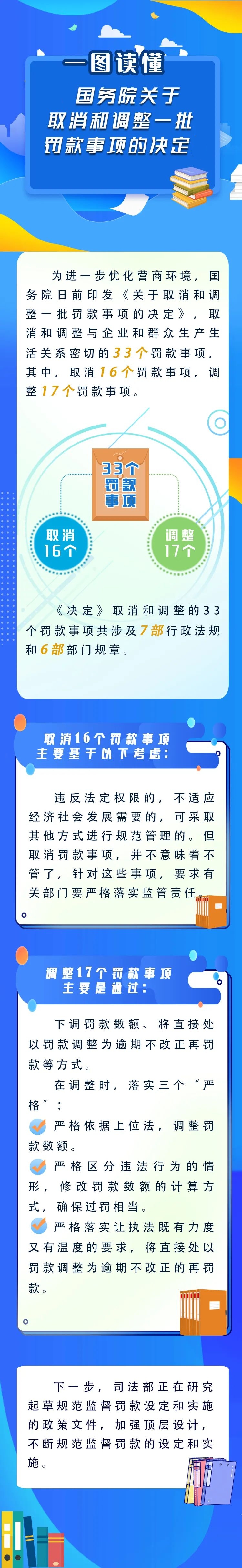 新華解碼丨國(guó)務(wù)院取消和調(diào)整33個(gè)罰款事項(xiàng)，將帶來(lái)哪些影響？