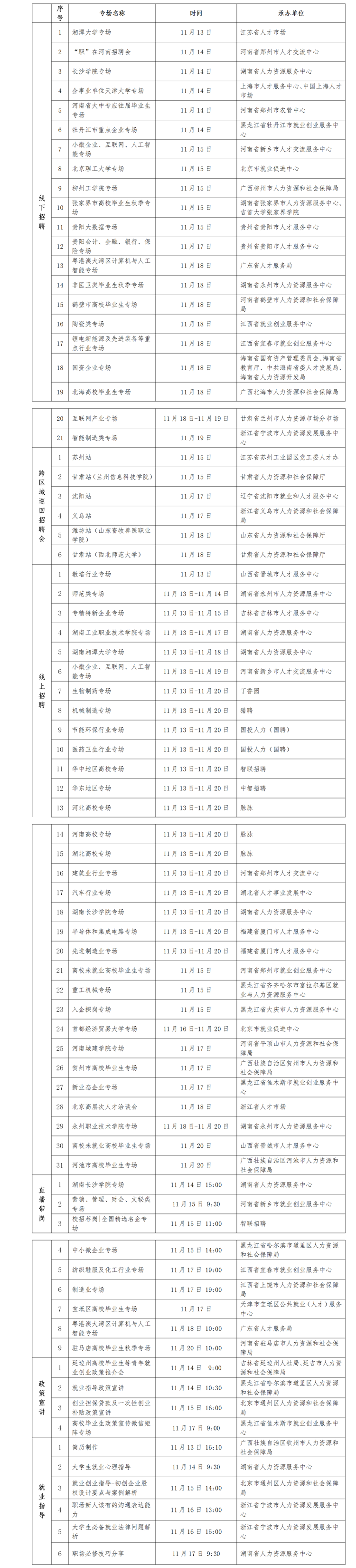 畢業(yè)生看過(guò)來(lái)！又一批招聘活動(dòng)來(lái)了