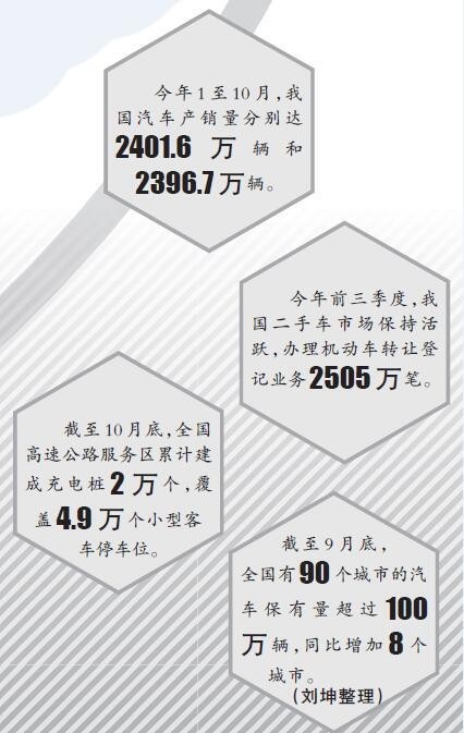 汽車后市場(chǎng)迎來(lái)高質(zhì)量發(fā)展