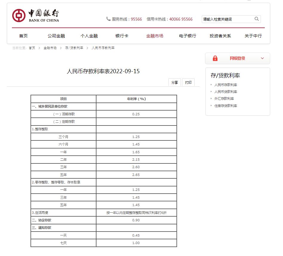 圖自中國銀行官網(wǎng)