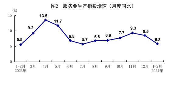 國家統(tǒng)計局：1-2月份國民經(jīng)濟穩(wěn)中有升