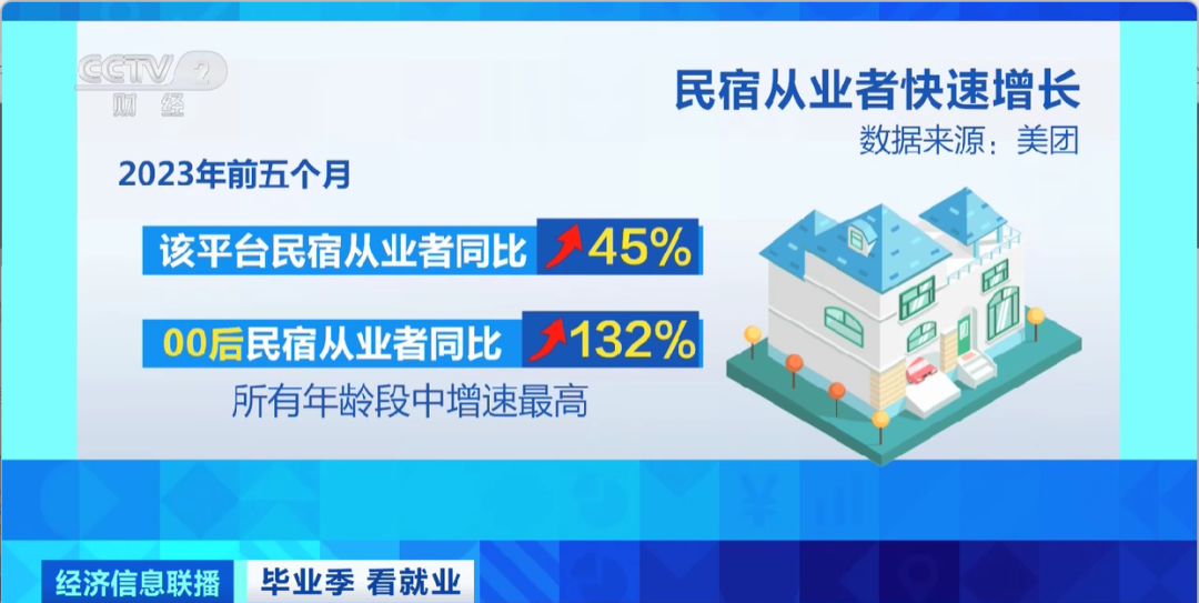 民宿管家、外賣(mài)運(yùn)營(yíng)師……這些新職業(yè)擴(kuò)寬就業(yè)空間