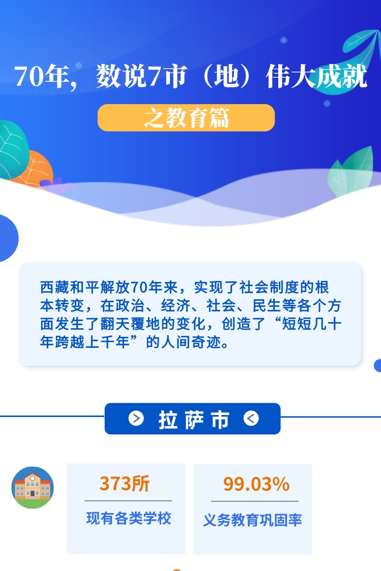 ??-圖解 70年，數(shù)說7市（地）偉大成就之教育篇(1)(1)_副本.jpg