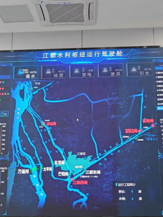 江都水利樞紐運(yùn)行駕駛艙。人民網(wǎng)記者 黃鈺攝