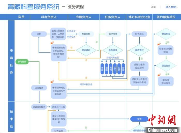 圖為第二次青藏高原綜合科學考察服務保障系統(tǒng)。青海省科技廳供圖 青海省科技廳供圖 攝