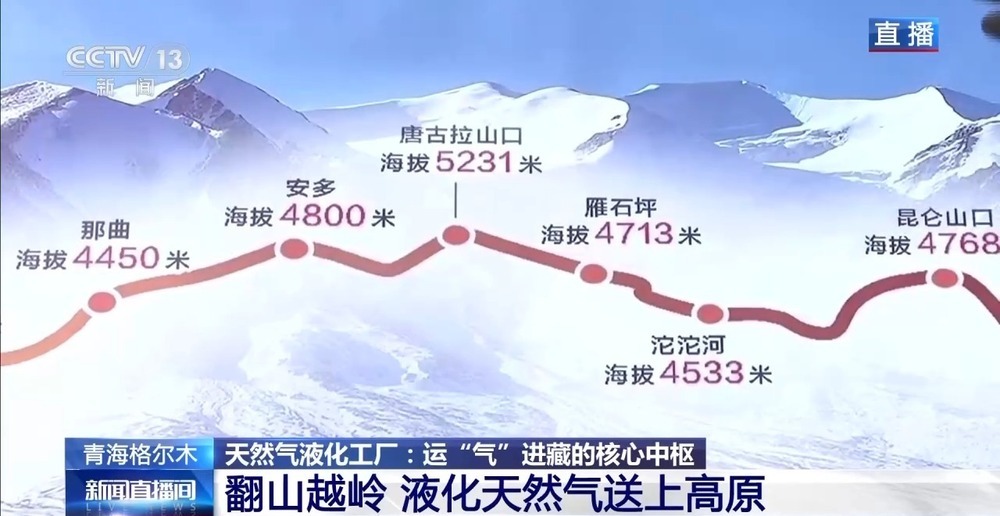 青藏高原如何保供暖？感受液化天然氣的進藏之旅