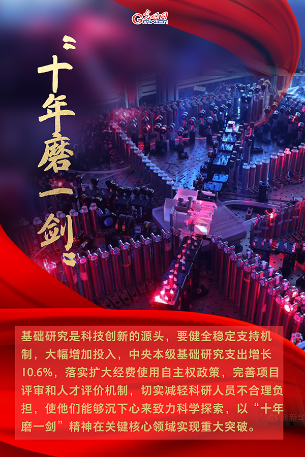 海報| 2021年政府工作報告，科技創(chuàng)新提到這些關(guān)鍵詞